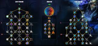 魔兽世界冰法天赋加点方法