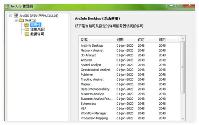ArcGis0