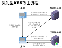 怎么取消阻止跨站点脚本