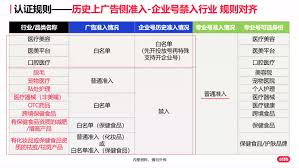 小红书专业号白名单怎么弄?