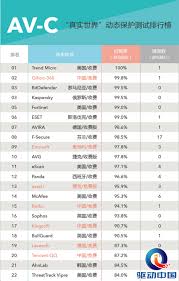 电脑杀毒软件十大排名有哪些