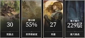 地下城堡4骑士与破碎编年史墓穴90层零氪怎么打