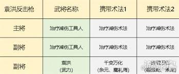 封神开天袁洪反击枪队如何搭配阵容
