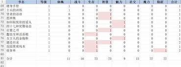 苏丹的游戏全书籍如何增加属性