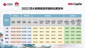 北京联通联合华为发布的全球首个5G是什么