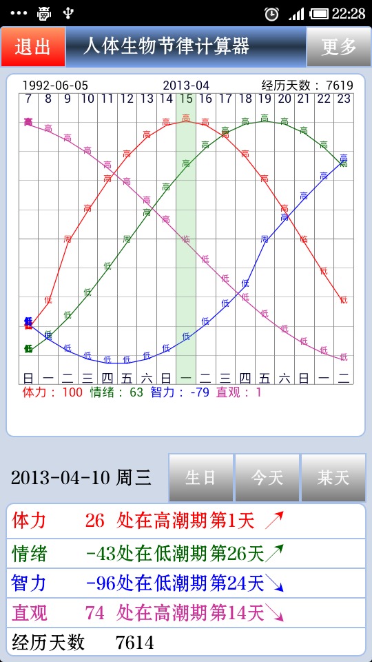 人体生物节律曲线图在线查询工具0