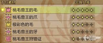 怪物猎人荒野桃毛兽王掉落哪些素材