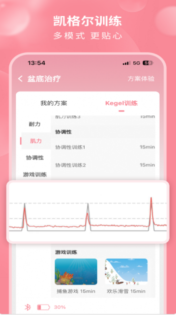 邦妮康复0