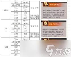 这就是江湖如何白嫖9星主动