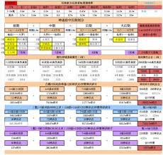 想不想修真天外天攻防要求是多少
