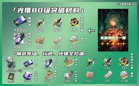 崩坏星穹铁道那刻夏突破材料有哪些