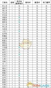 想不想修真中哪些门派有绝学