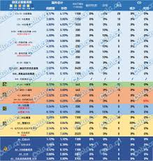 DNF噩梦毁灭全临界值门槛是多少