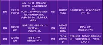 DNF噩梦毁灭全临界值门槛是多少