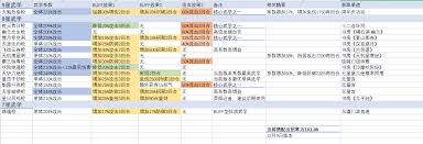 这就是江湖枪萌新精简版前期怎么开局