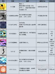 吸血鬼幸存者沙加DLC怎么全角色及武器解锁