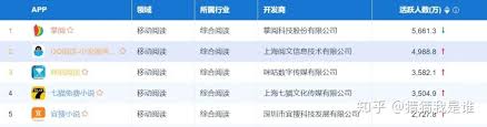 咪咕阅读作者福利待遇怎么样