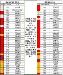 这就是江湖语言攻略有哪些