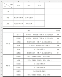 这就是江湖无量宫萌新怎么玩