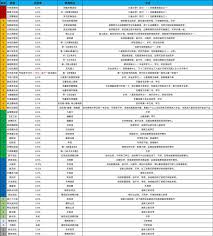 这就是江湖如何嫖八星精要