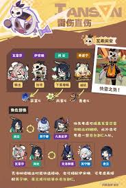 原神瓦雷莎怎么全面培养