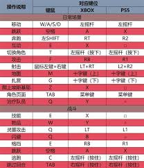 光与影33号远征队如何切换攻击目标