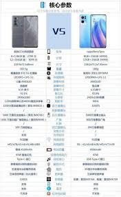 opporeno7pro参数配置是什么