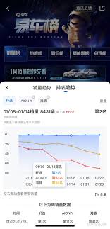 易车如何查看降价榜