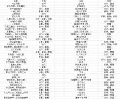 票房大卖王中六星艺人都有谁