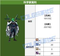 DNF人造神团本BOSS血量是多少