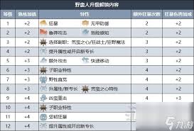 博德之门3集群牧者游侠怎么升级解锁能力