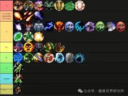 魔兽世界11.1熊T大米如何天赋加点