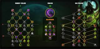 魔兽世界11.1浩劫DH大米如何天赋加点