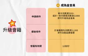 必胜客会员如何办理