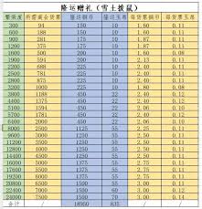 这就是江湖庆典怎么玩