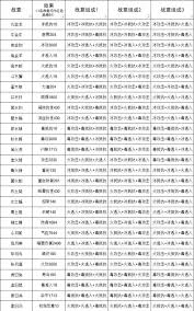 这就是江湖拳法前期如何重创获取