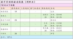 这就是江湖拳法前期如何重创获取
