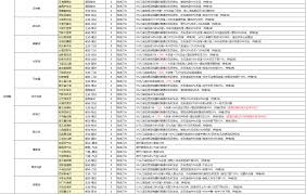 这就是江湖门派会武场积分是怎么算的
