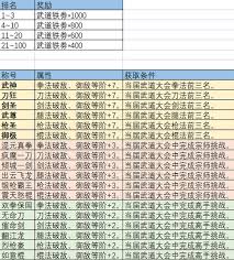 这就是江湖门派会武场积分是怎么算的
