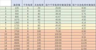 这就是江湖剑天池兑换什么优先