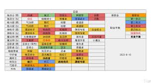 DNF重力之泉版本阿修罗如何输出