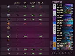 炉石传说双脏鼠星灵法怎么构筑