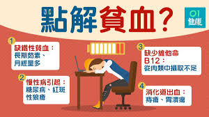 贫血的原因是什么
