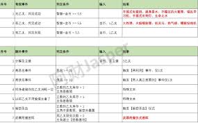 苏丹的游戏恶名事件有哪些汇总