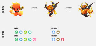 洛克王国世界精灵如何用道具进化