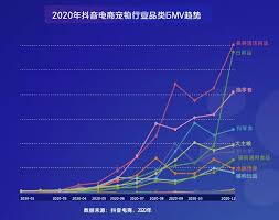 抖音地图宠物功能有哪些