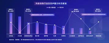 抖音地图宠物功能有哪些