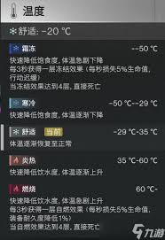 七日世界雪国人生如何有效抗寒