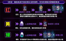DNF贝亚娜无尽的挑战属性是什么