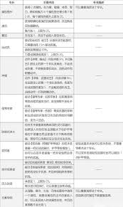 博德之门3全专长有哪些效果
